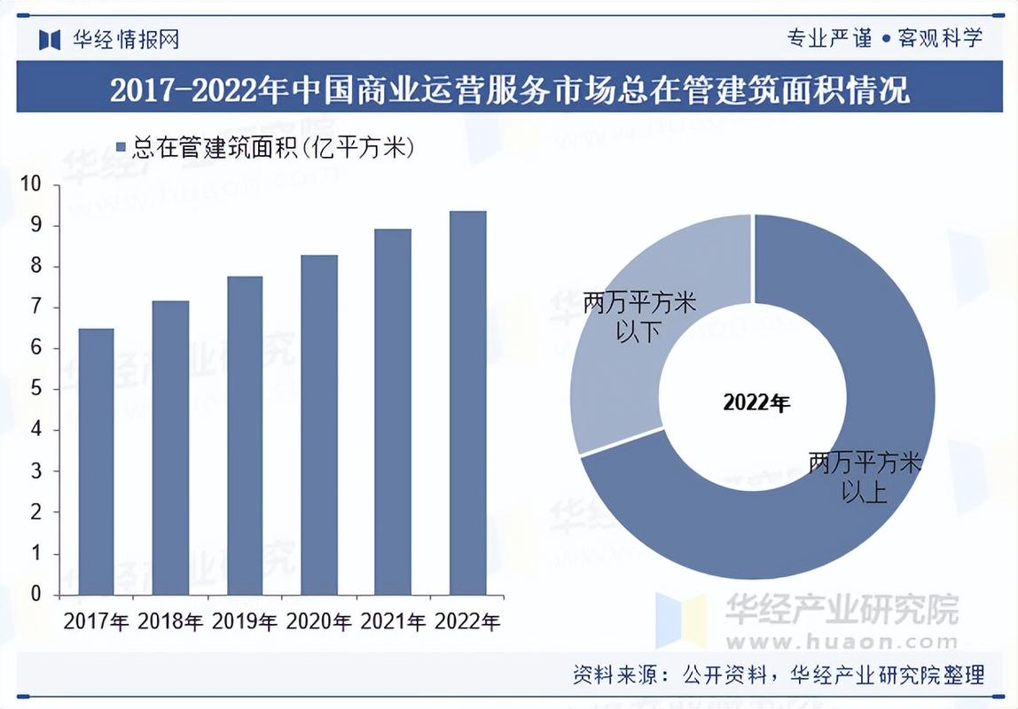 前景行业 前景行业分析