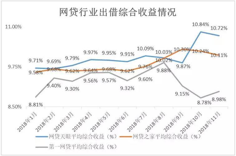 p2p网贷行业发展前景