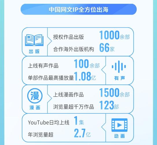 关于网络文学产业的政策