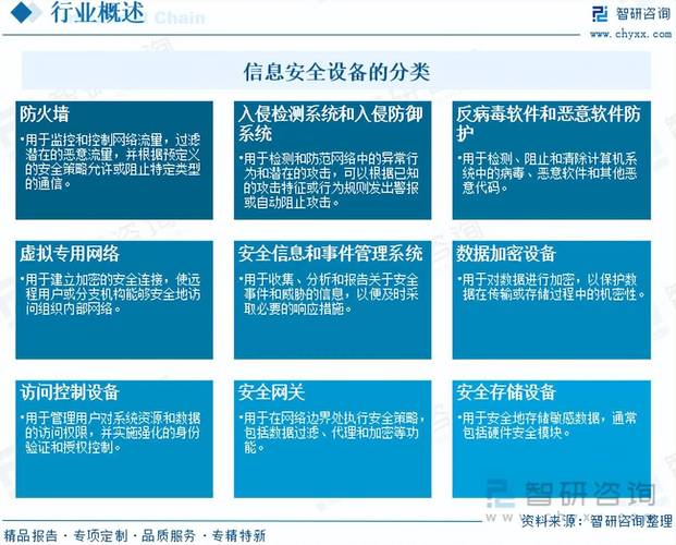数据网络设备未来将如何演进?