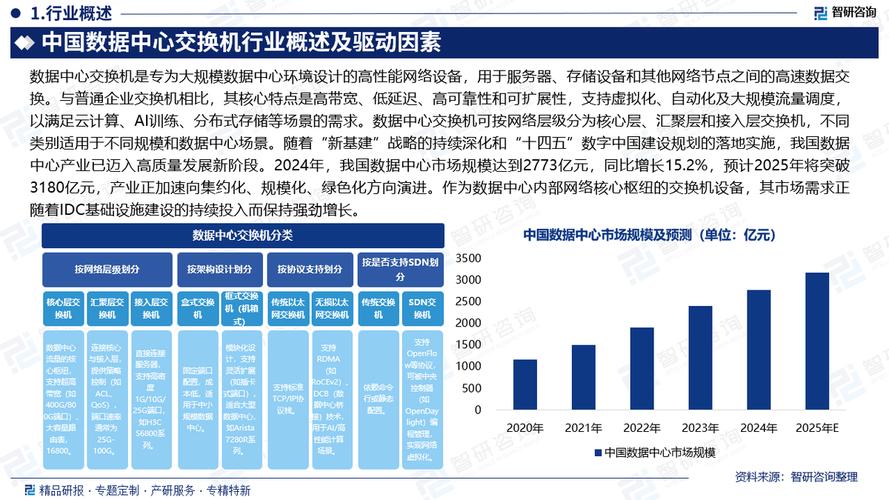 数据网络设备未来将如何演进?