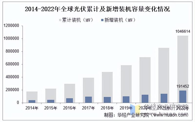 2025年光伏行业前景