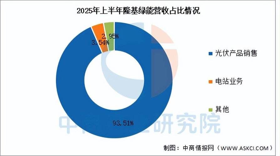 2025年光伏行业前景