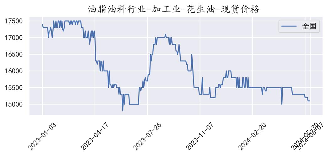 食用油价格为何持续上涨?