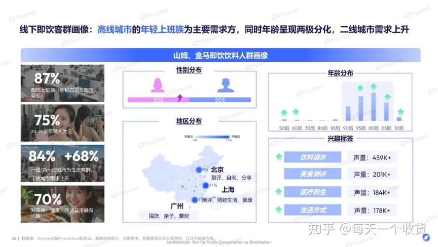 新零售如何成行业新趋势?