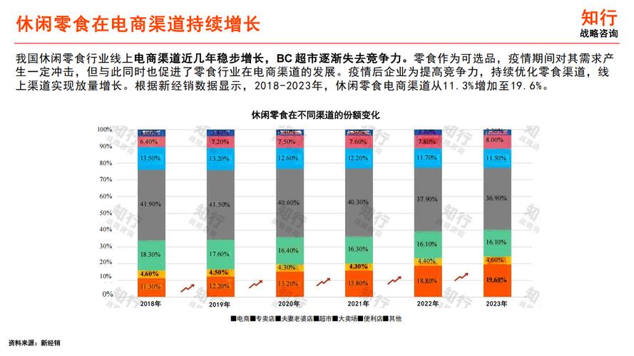 2025年休闲食品前景