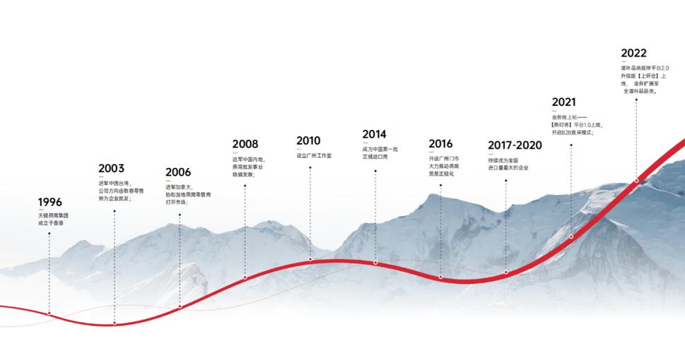 2025年燕窝市场前景,机遇与挑战并存?