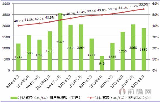 中国移动新媒体将如何突破发展瓶颈?