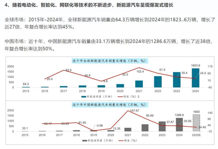 2025什么行业前景好