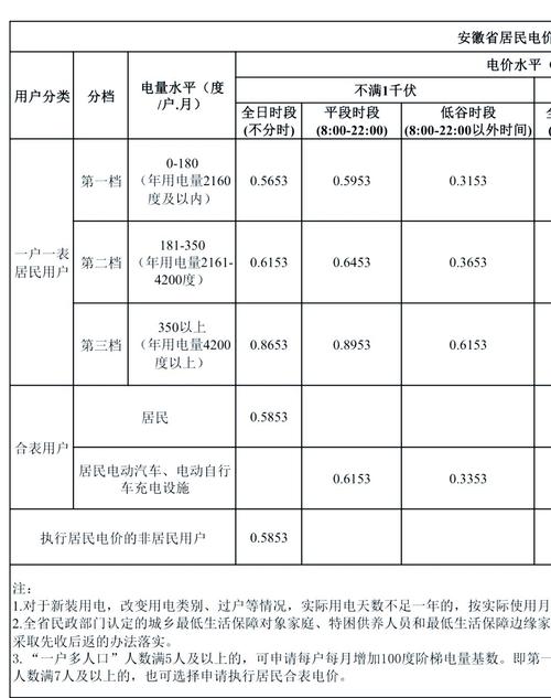 中国电费电价的发展趋势