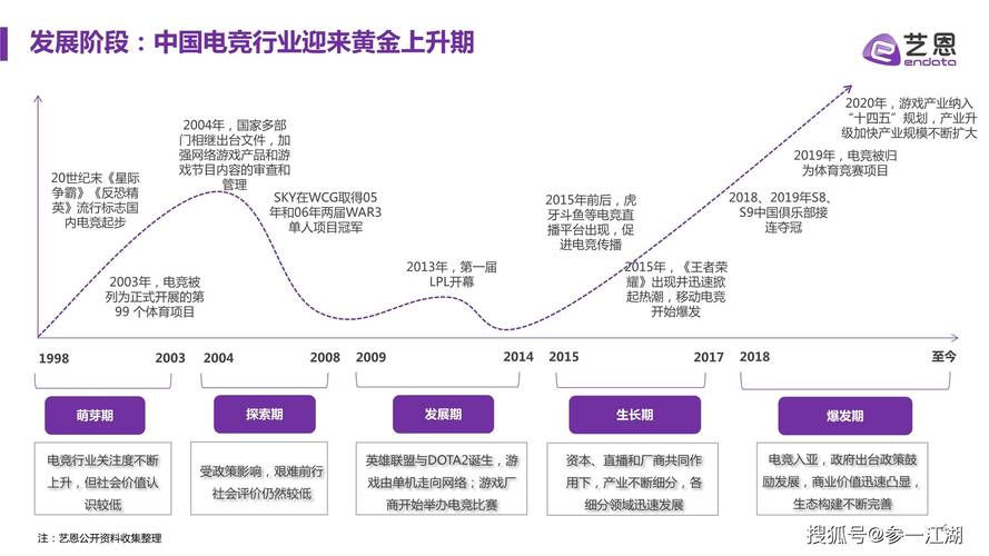 中国电竞产业未来趋势如何?