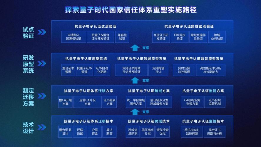 国家对量子通信支持政策