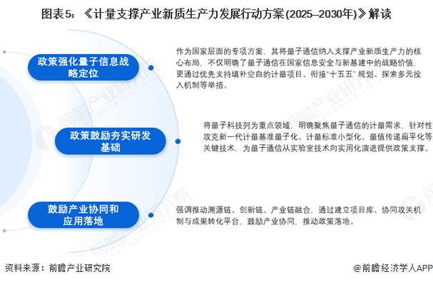 国家对量子通信支持政策