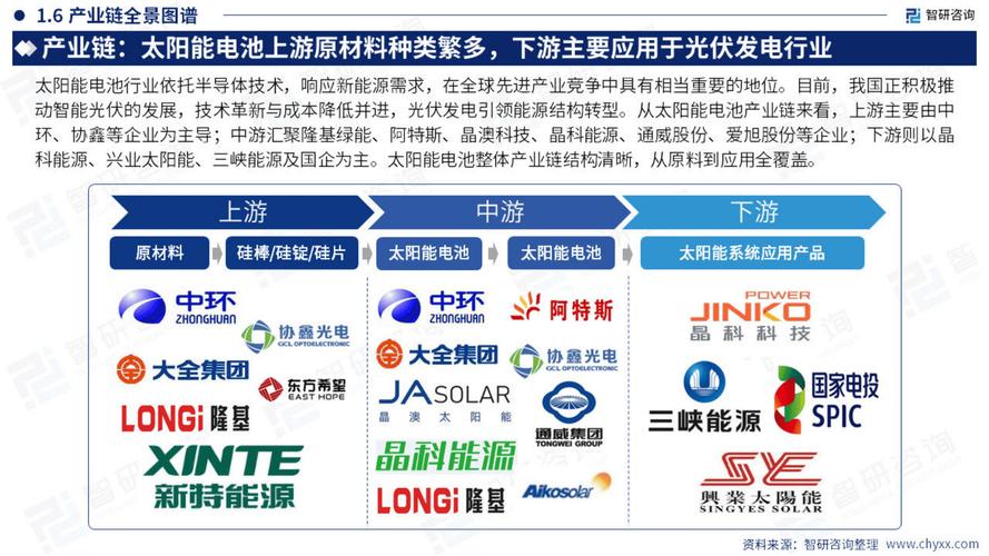 太阳能的发展与前景分析