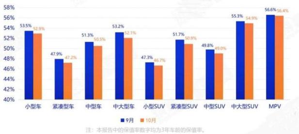 车辆管理政策受哪些因素影响?