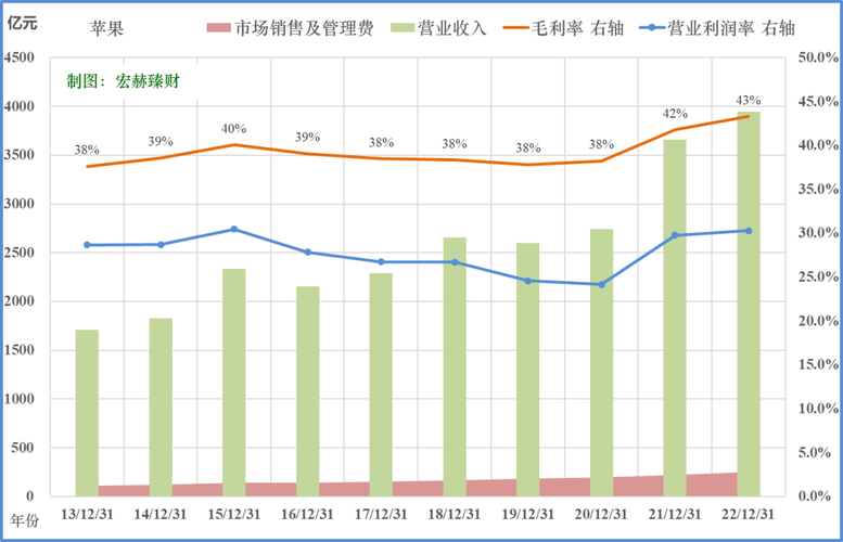无形资产现状及发展趋势