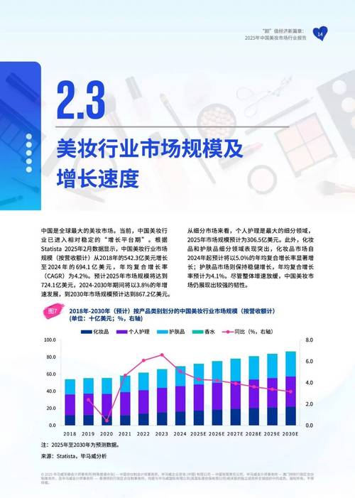 2025年美容行业前景如何?机遇与挑战并存?