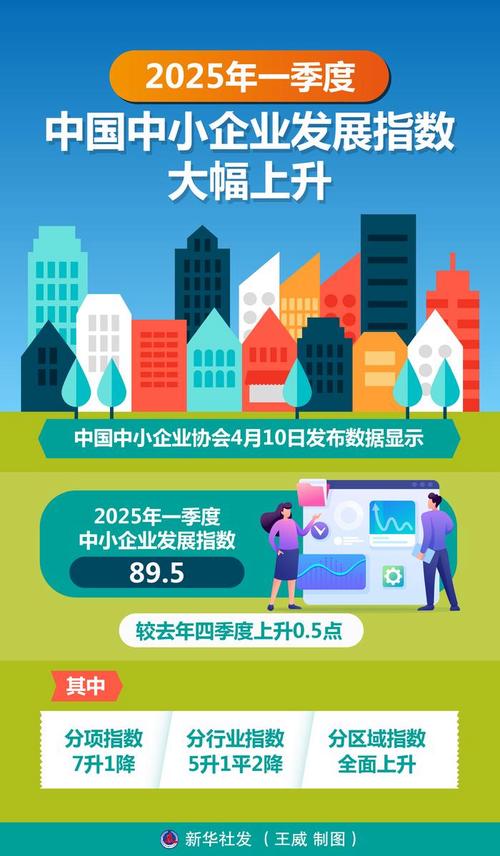 我国中小企业的发展前景