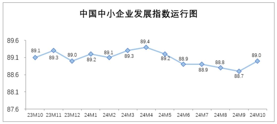 我国中小企业的发展前景