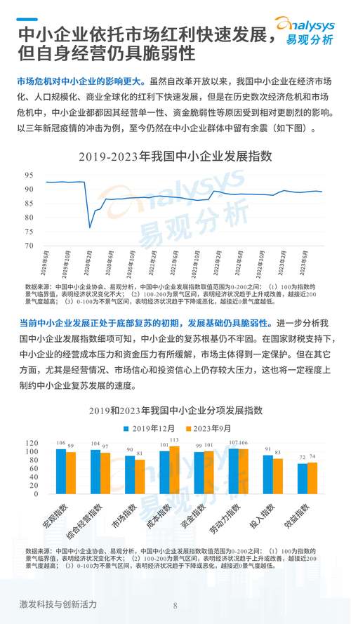 我国中小企业的发展前景