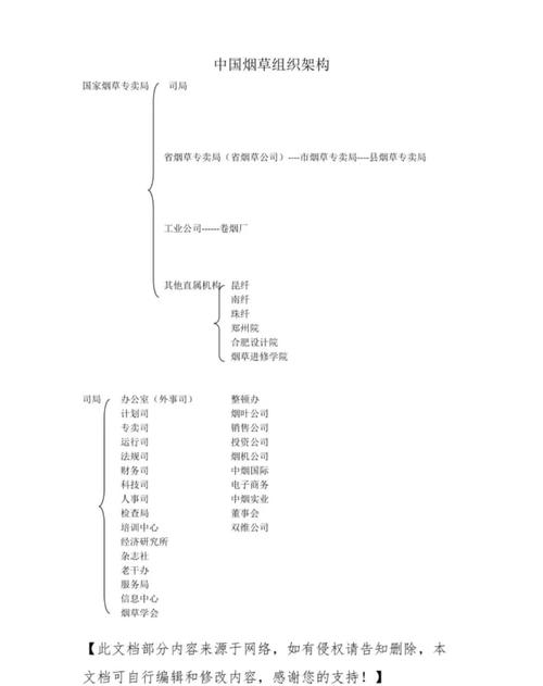 国家烟草162政策体系具体指什么?