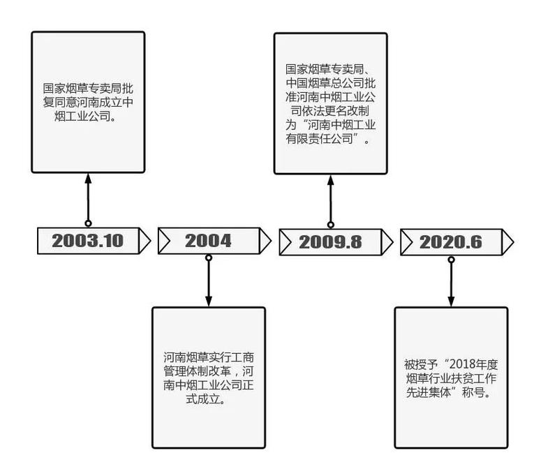 国家烟草162政策体系具体指什么?