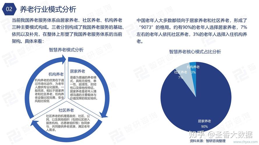 中国养老行业的发展前景