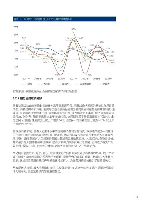 我国批发业显现出的趋势