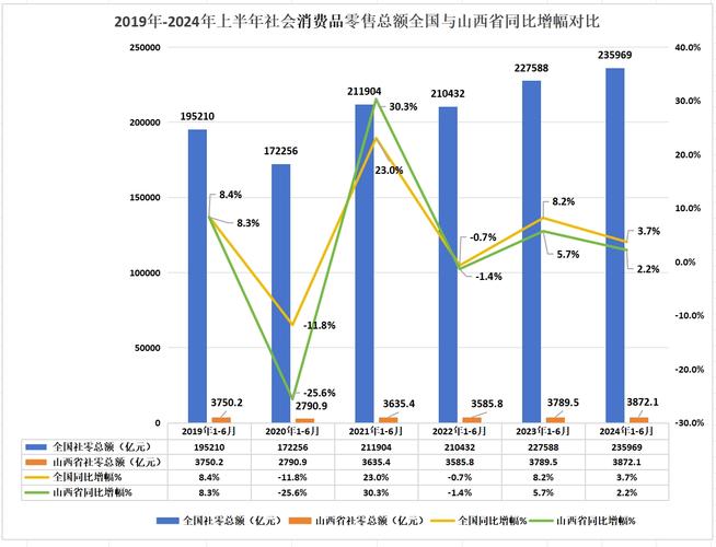我国批发业显现出的趋势