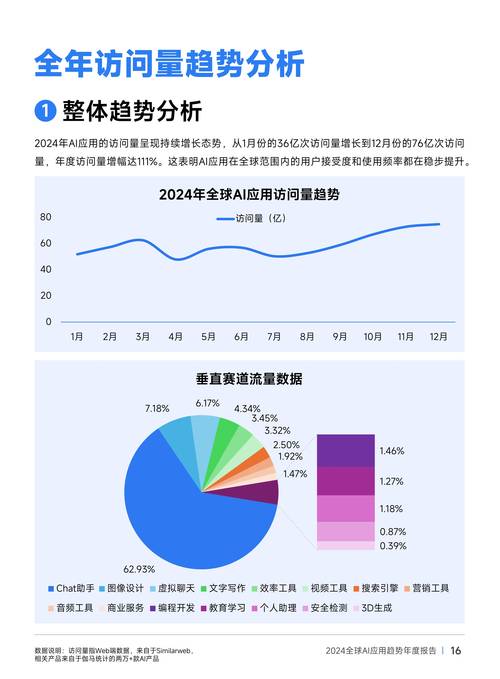 自动化研究热点发展趋势