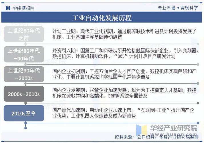 自动化研究热点发展趋势