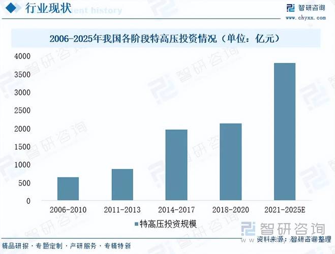自动化研究热点发展趋势