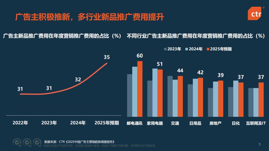 中国市场调查发展趋势,未来方向何在?