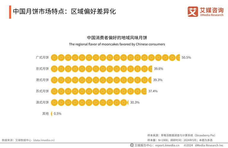 中国市场调查发展趋势,未来方向何在?