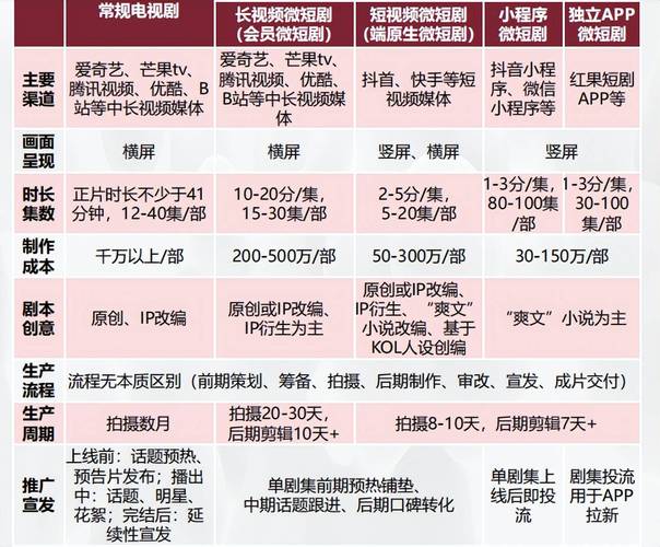 中国电视剧类型特点趋势