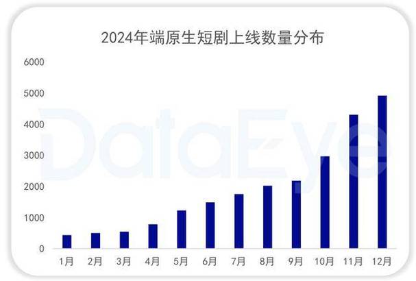 中国电视剧类型特点趋势