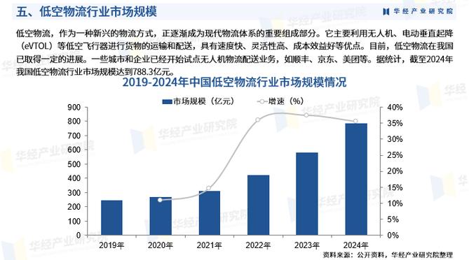 2025物流行业前景如何?机遇与挑战并存?