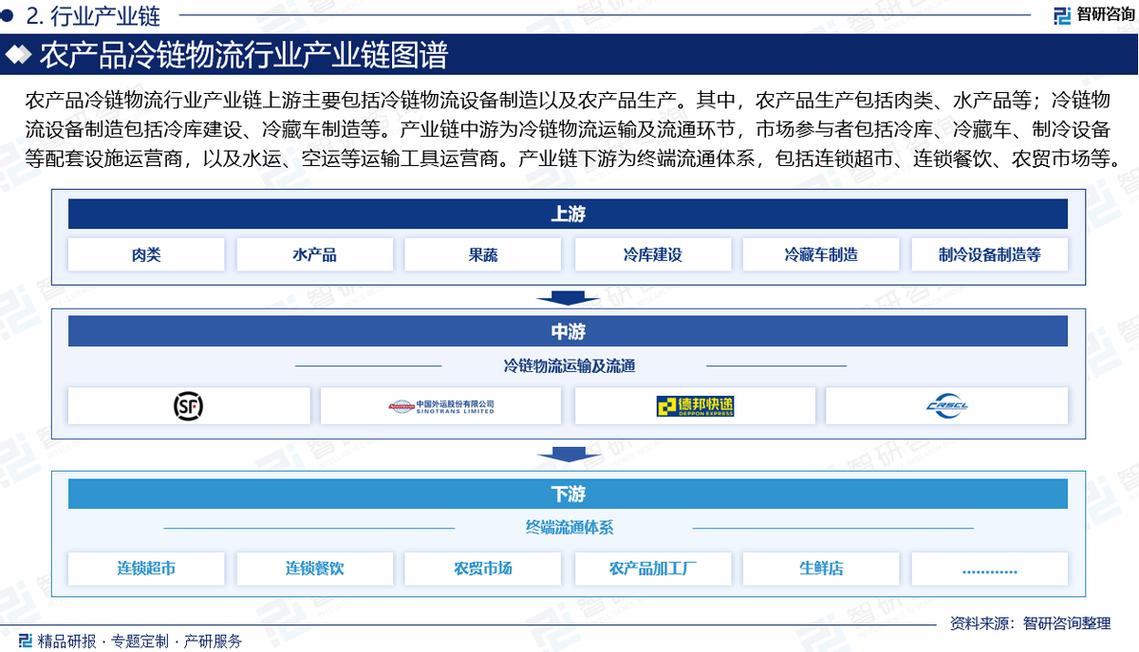 2025物流行业前景如何?机遇与挑战并存?