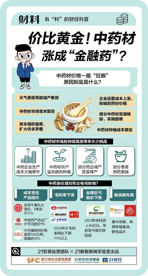 当前与药品销售相关政策