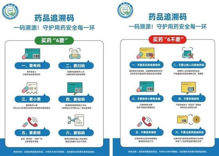 当前与药品销售相关政策