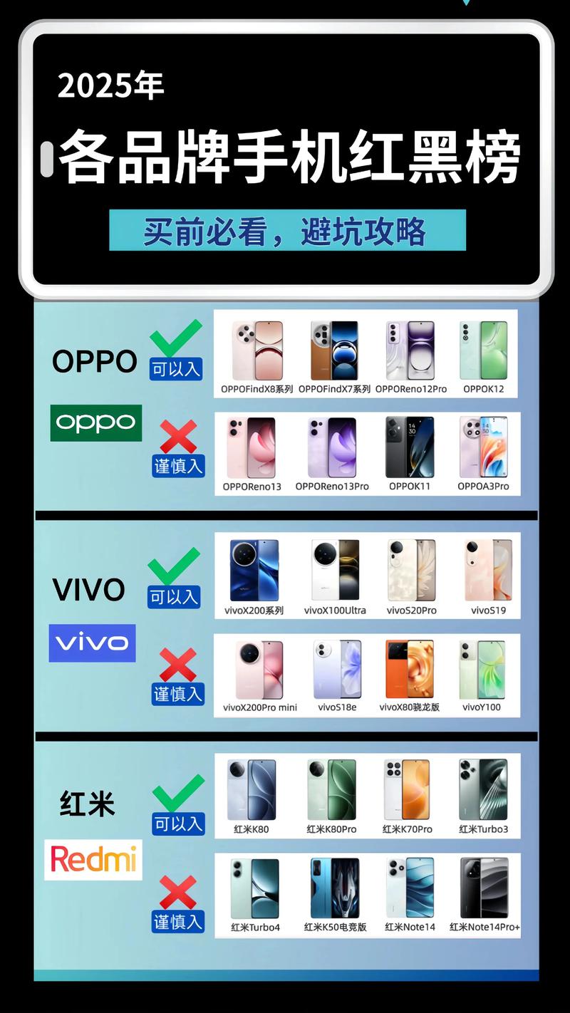 2025手机店趋势,线上线下如何融合?