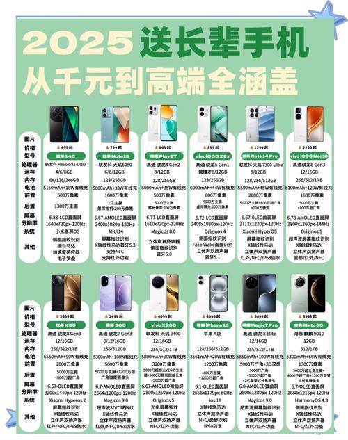 2025手机店趋势,线上线下如何融合?