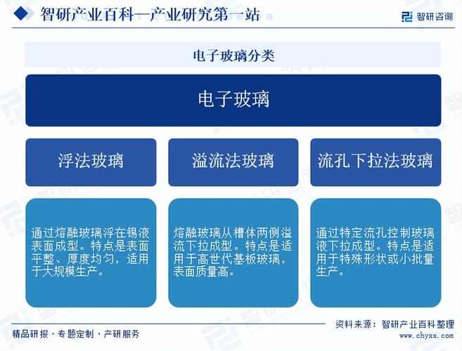 玻璃行业现状与发展前景