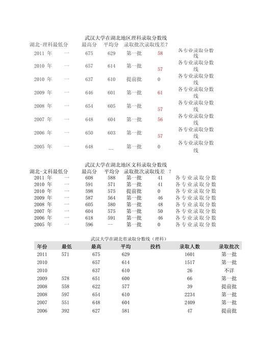 武汉大学形势与政策给分