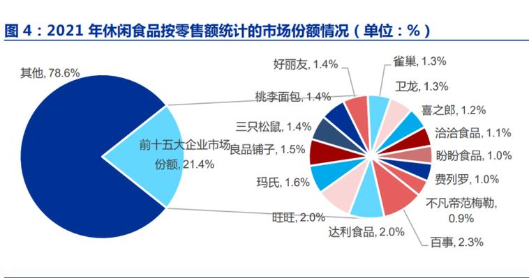休闲食品发展的政策优势