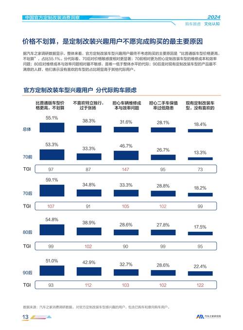汽车改装业发展前景如何?