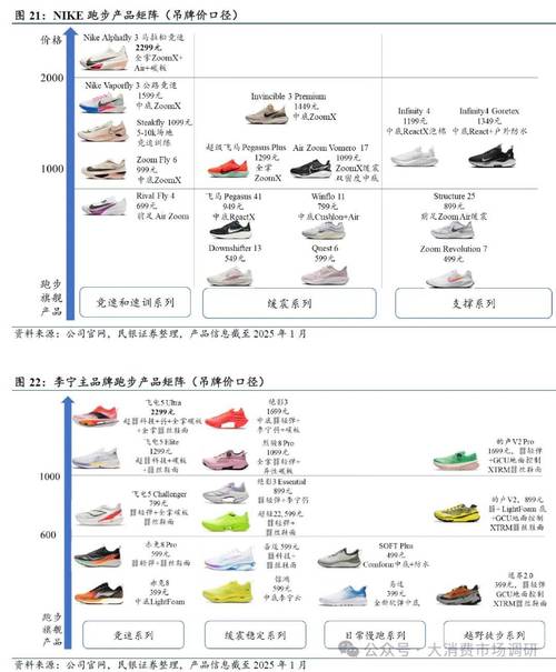 我国运动鞋产品发展趋势