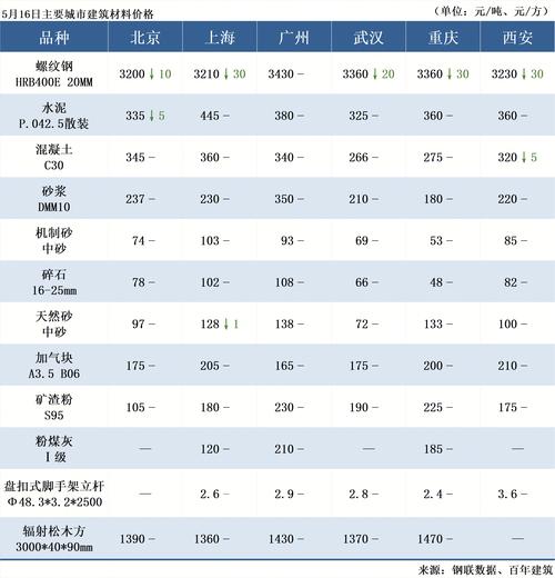 2025年水泥行业前景