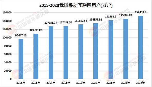2025互联网行业前景