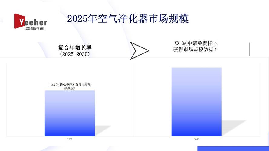 空气净化器市场前景究竟如何?
